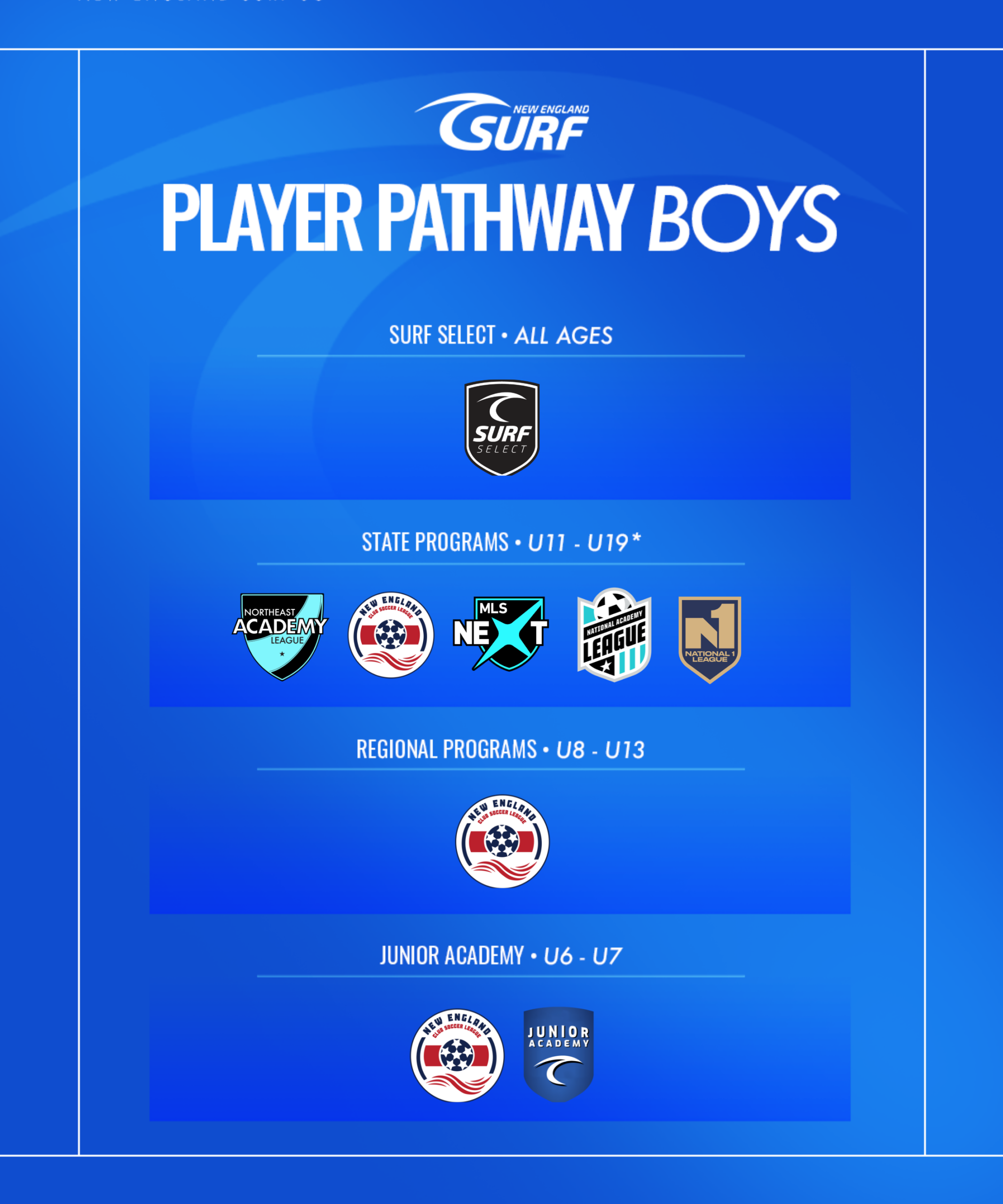 Pathway Boys (1)