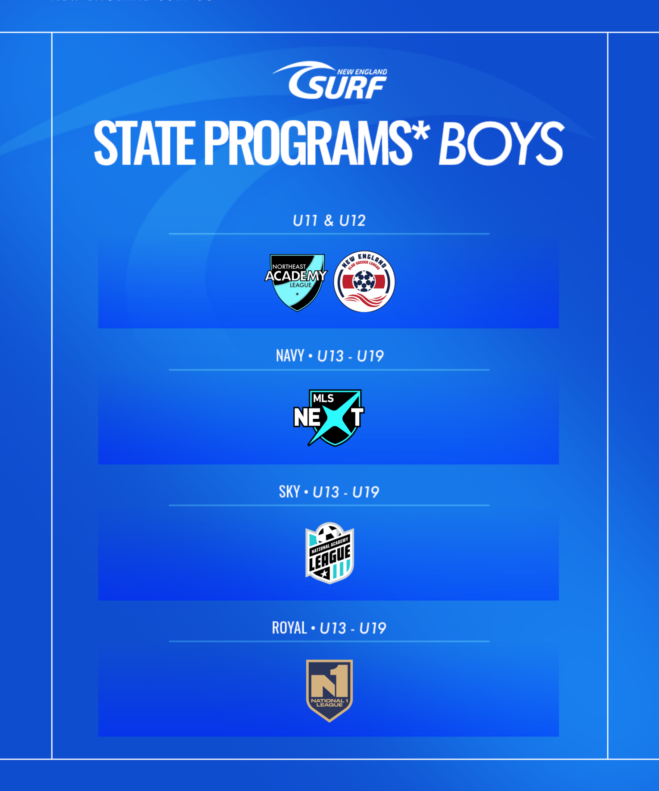 Pathway Boys - STATE