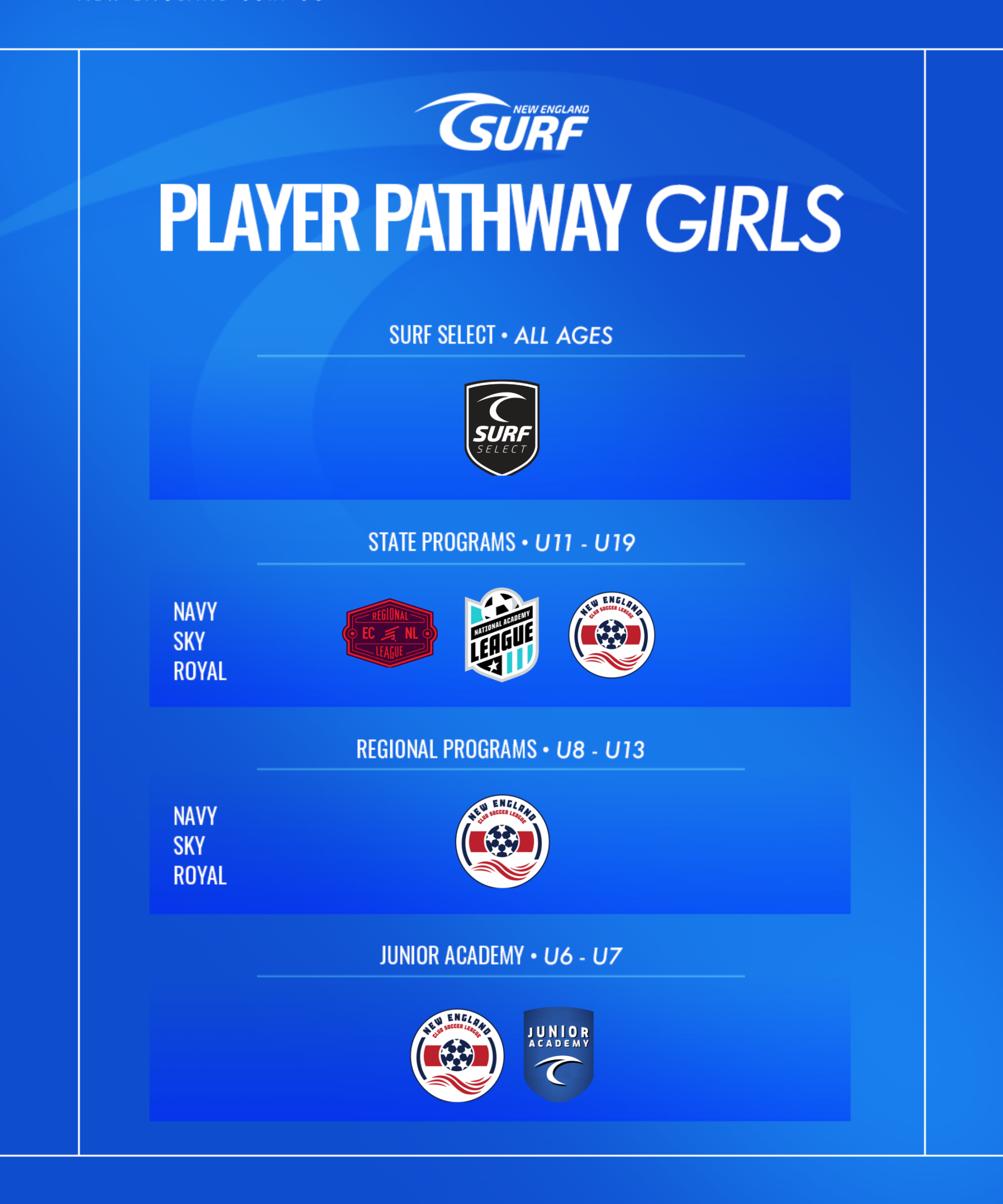 Pathway Girls (2)